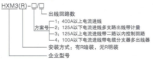 產品型號及含義