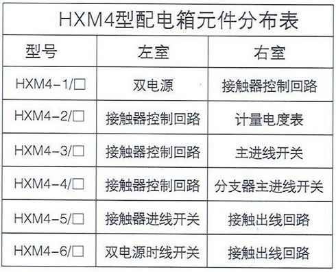 進(jìn)線方式